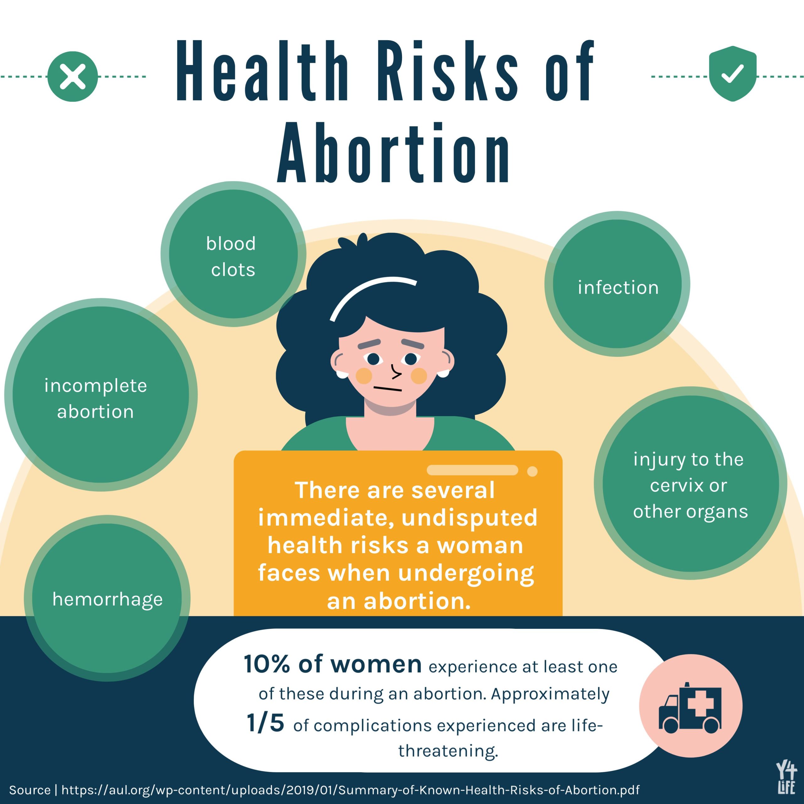 Health Risks and Abortion (fold-out brochure)