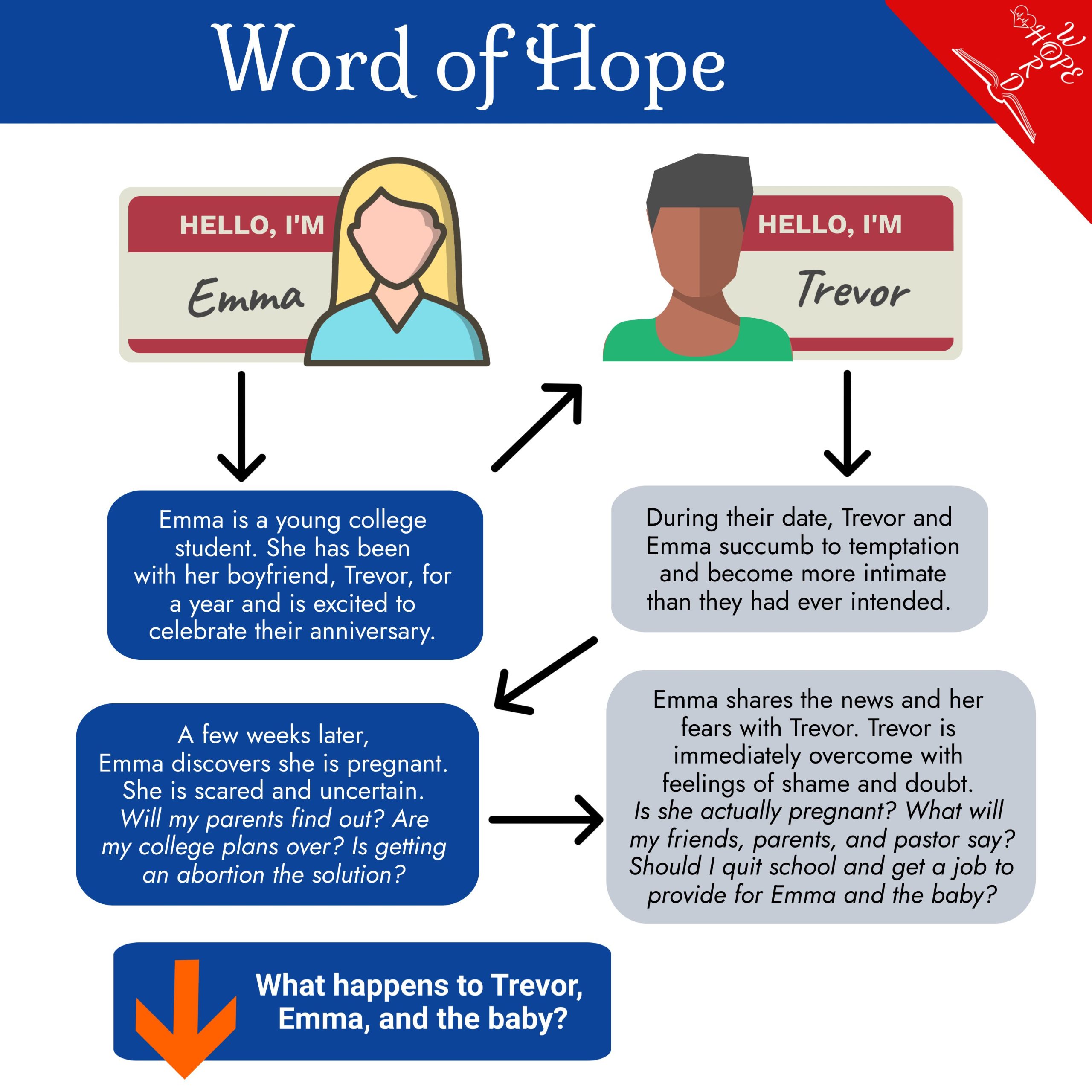 Word of Hope (fold-out brochure)